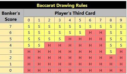 baccarat regler|Rules of the game .